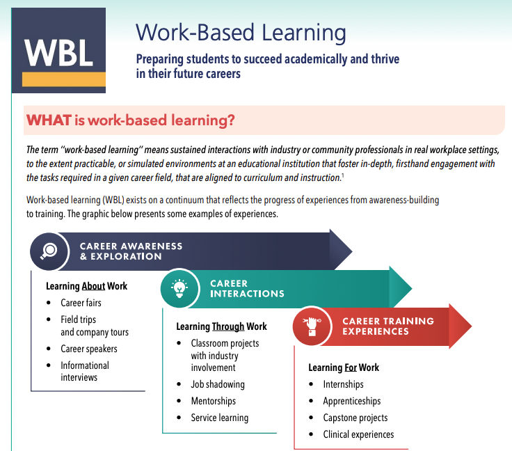 virginia department of education work based learning